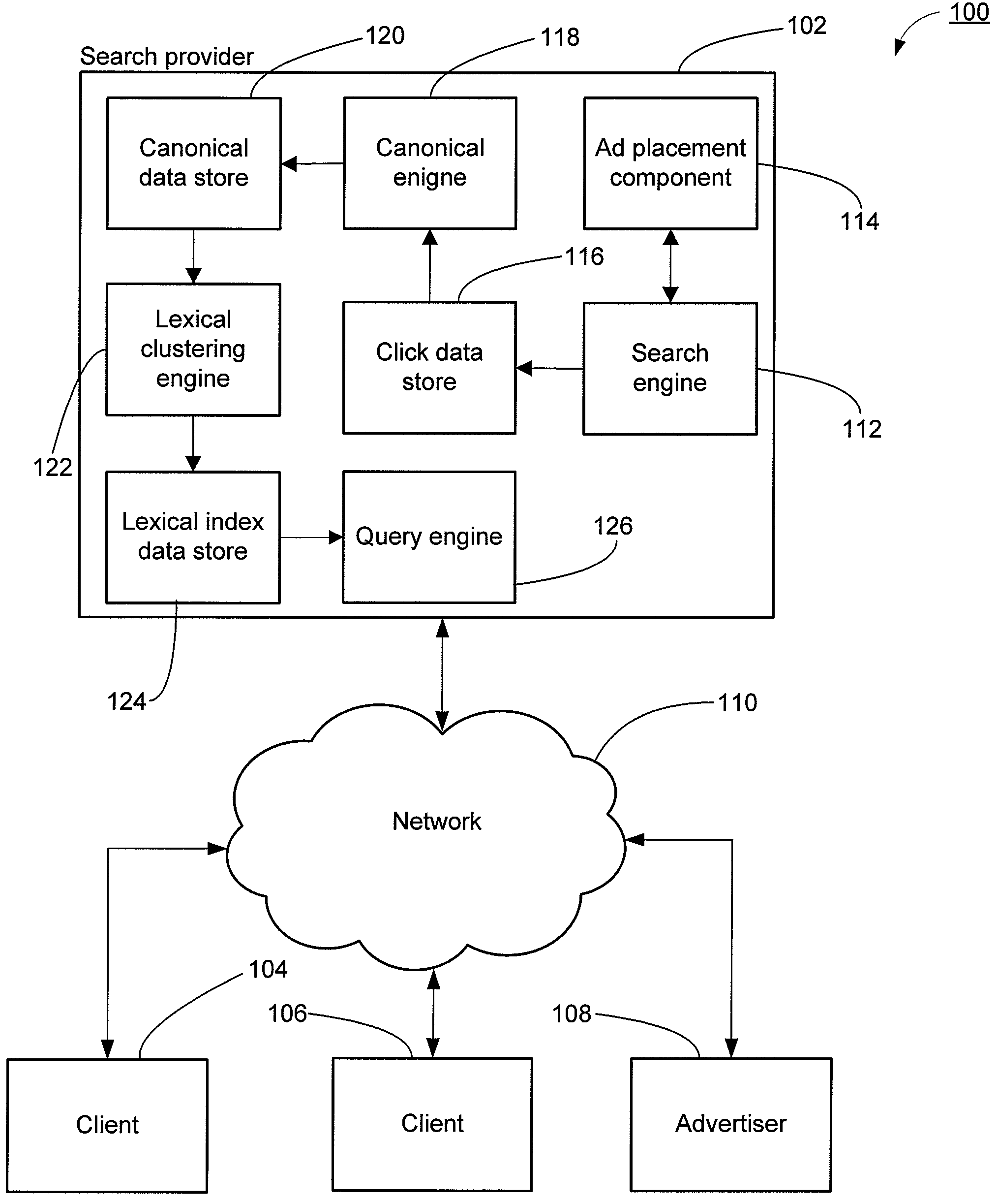 Method for generating structured query results using lexical clustering