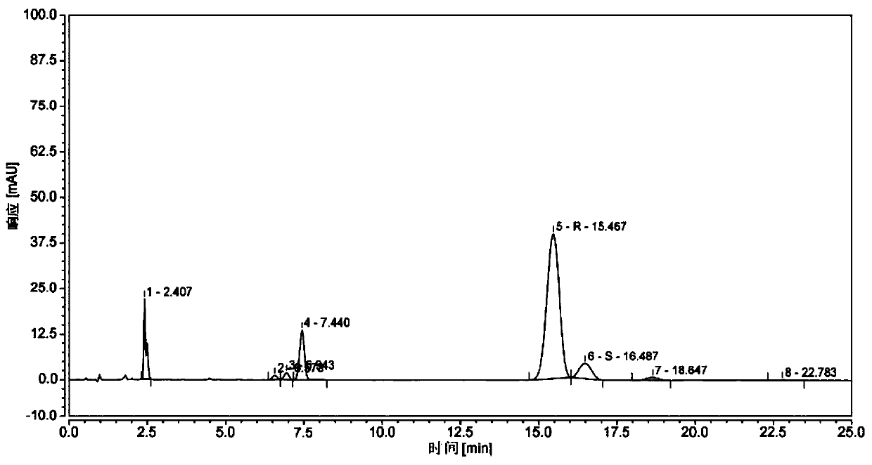 A kind of synthetic method of (r)-(1-amino-3-methyl)butyl-1-boronic acid pinanediol ester