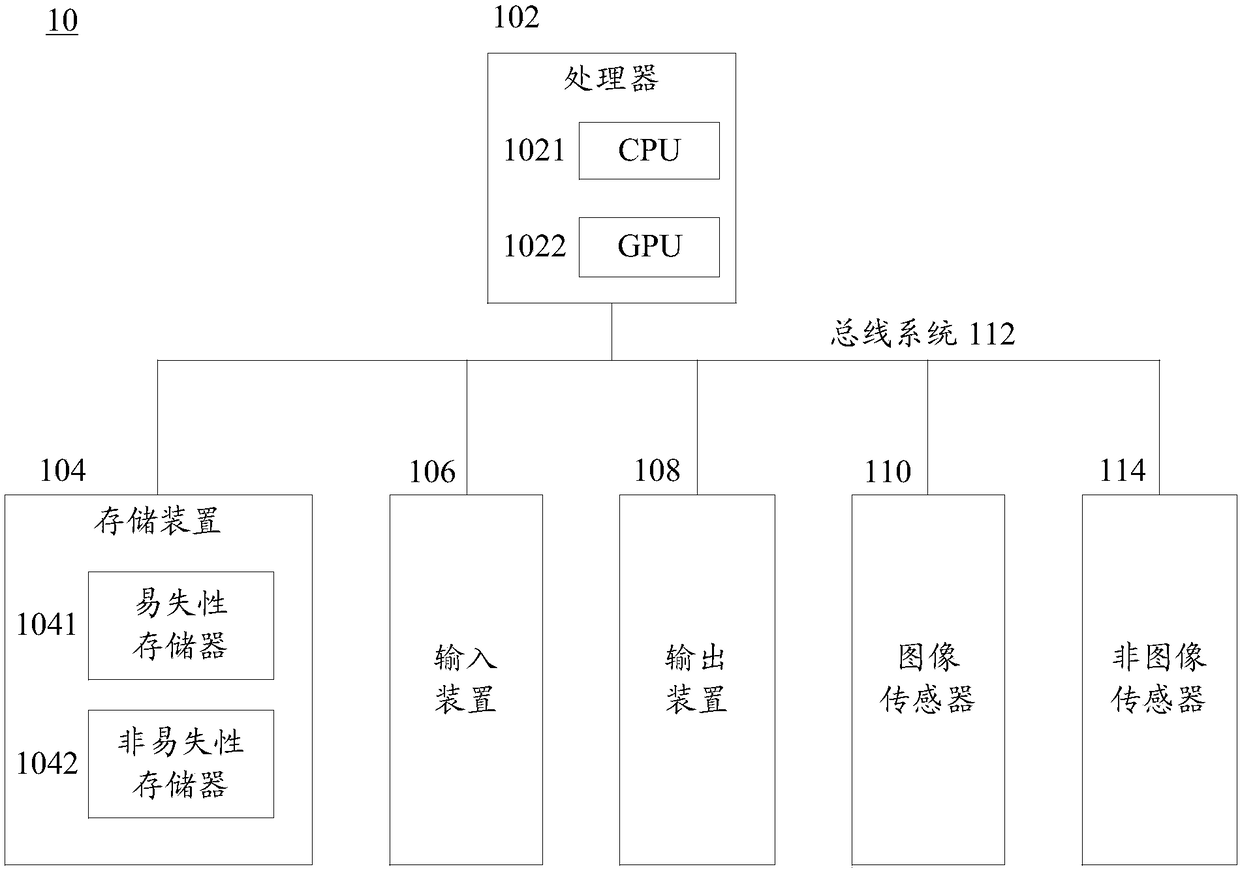 Identity authentication method and device and computer storage medium