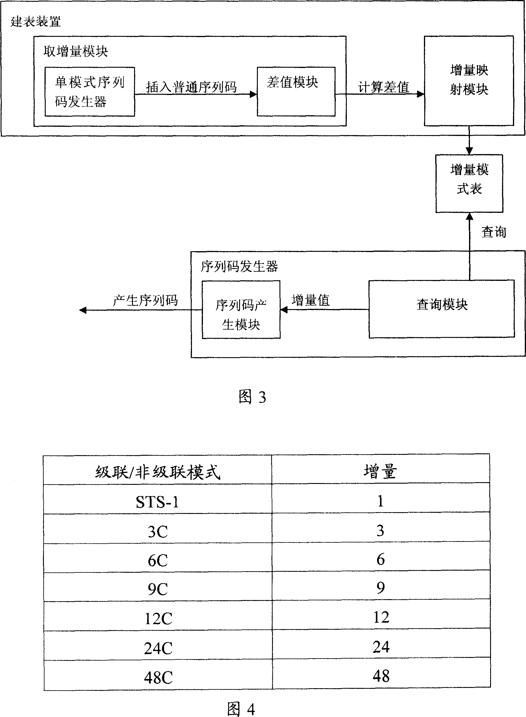 Method and device for generating related sequence number