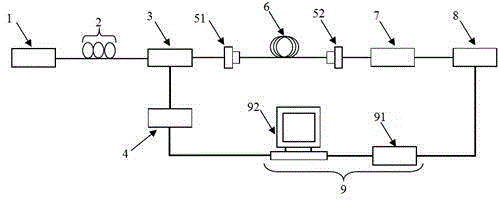 Measuring method for sag frequency of dispersion optical fiber