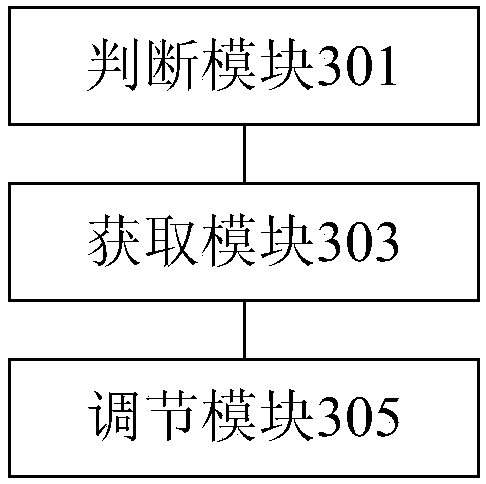 Method and device for adjusting display brightness of air conditioner