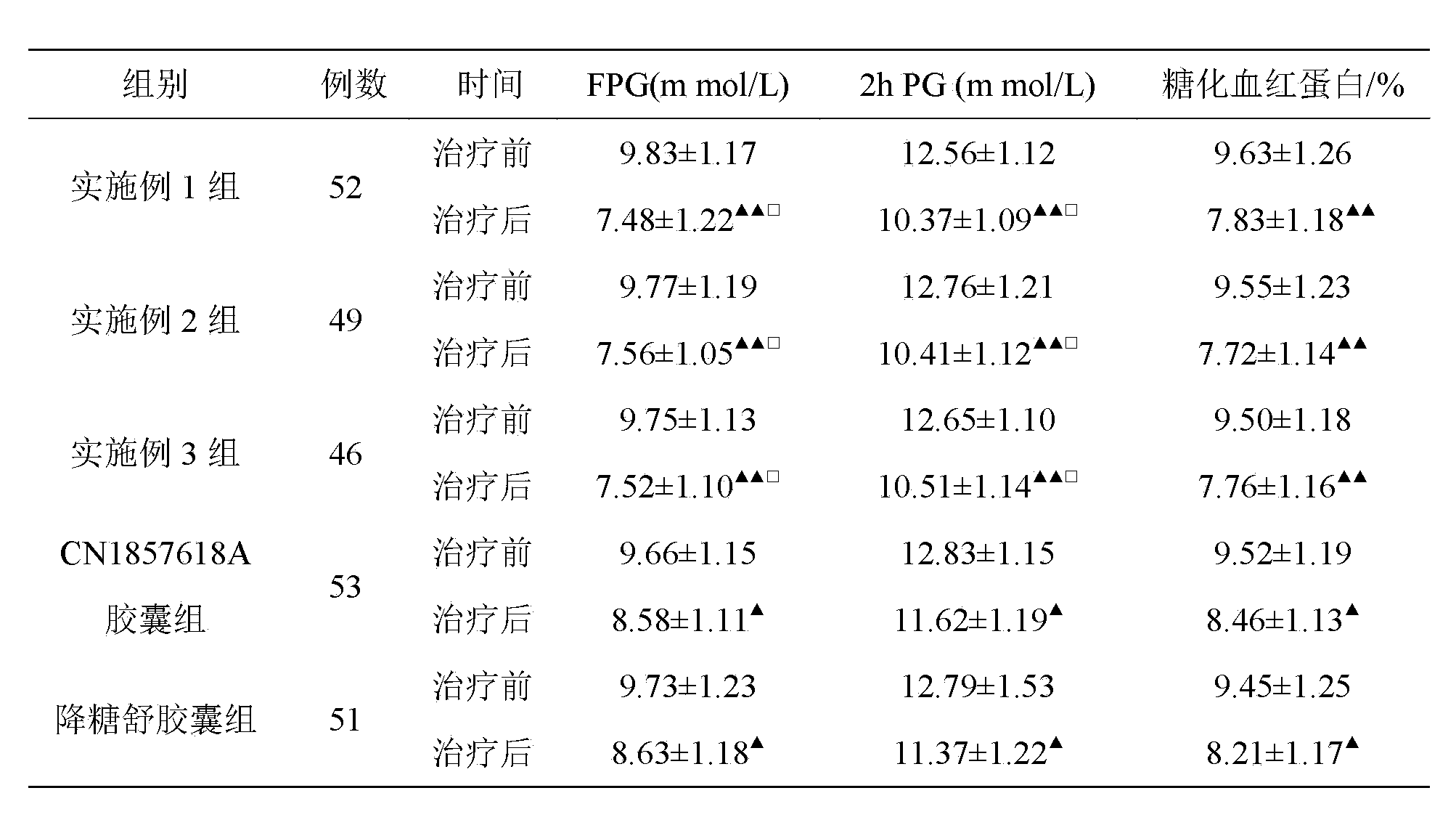 Traditional Chinese medicine composition for treating diabetes, and preparation method and detection method thereof