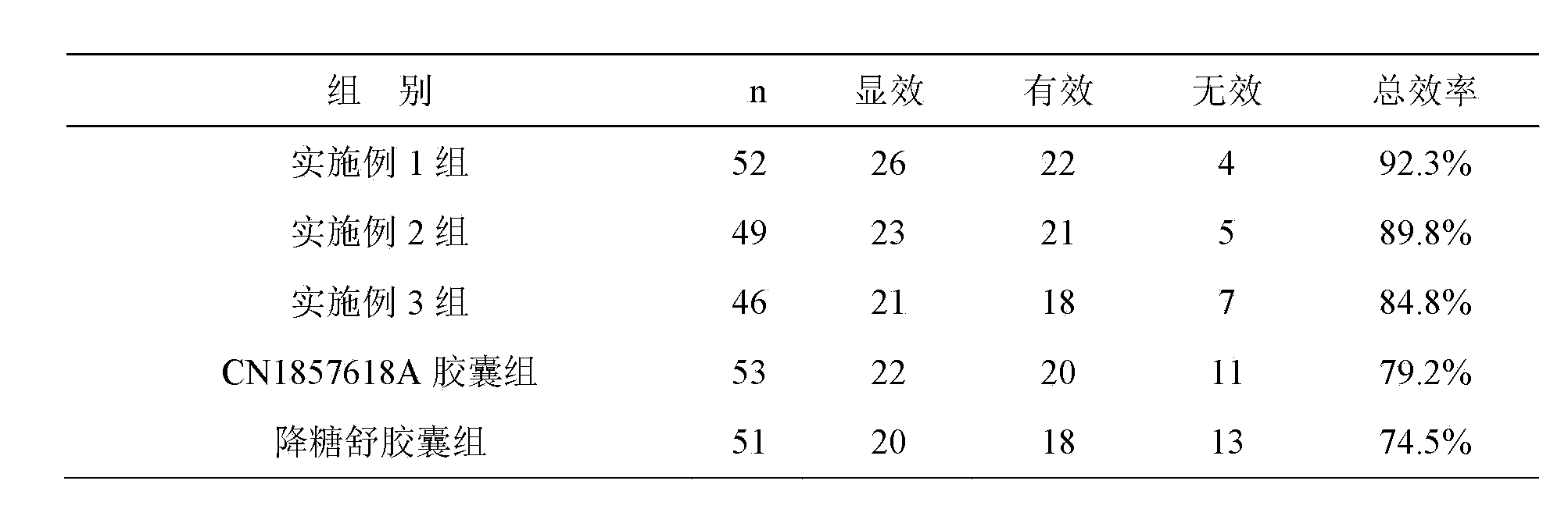 Traditional Chinese medicine composition for treating diabetes, and preparation method and detection method thereof