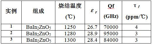 A kind of low dielectric constant microwave dielectric ceramic bain2zno5 and preparation method thereof
