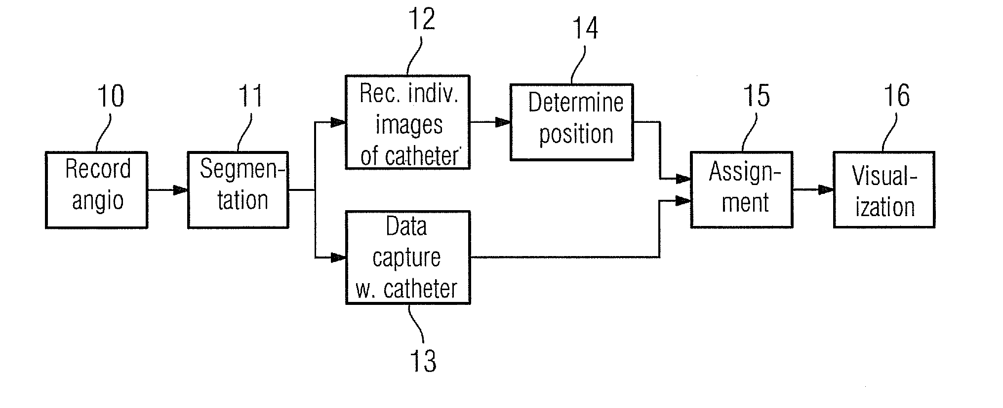 Visualization Method and Imaging System