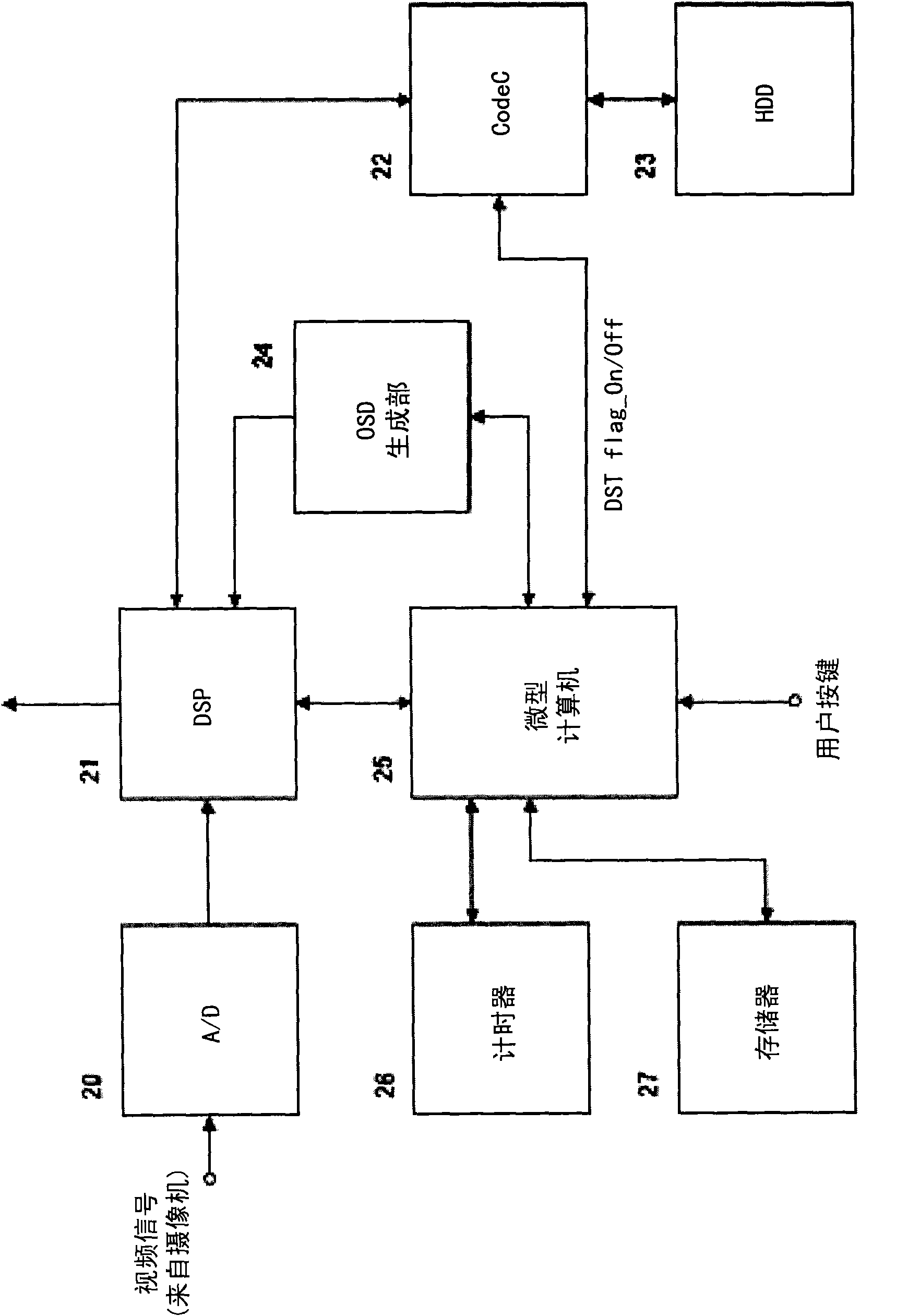 Video recording data reproduction device on digital video recorder and method thereof