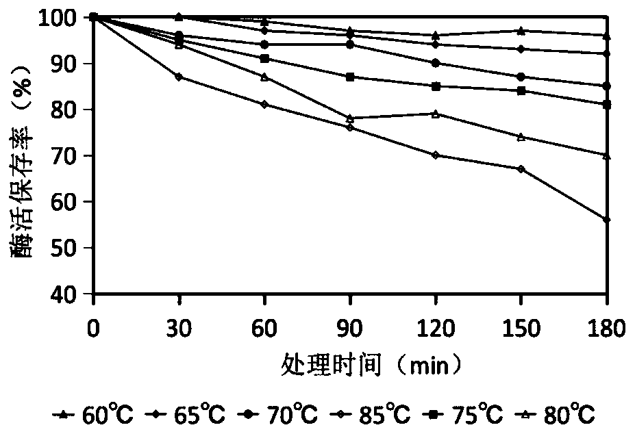 A kind of method and application of solid-state fermentation for preparing heat- and acid-tolerant glucose oxidase