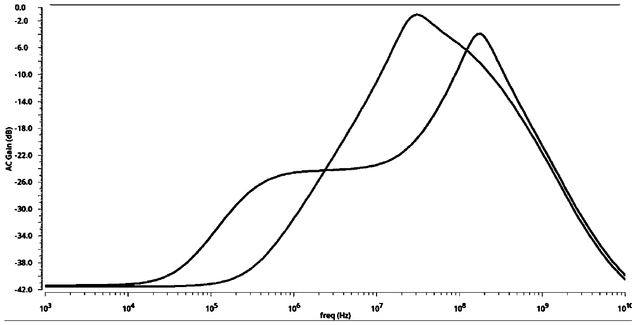 Low-noise low-dropout broadband ripple suppression linear voltage regulator