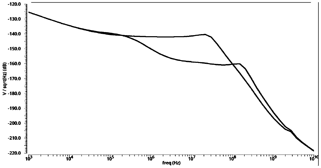 Low-noise low-dropout broadband ripple suppression linear voltage regulator