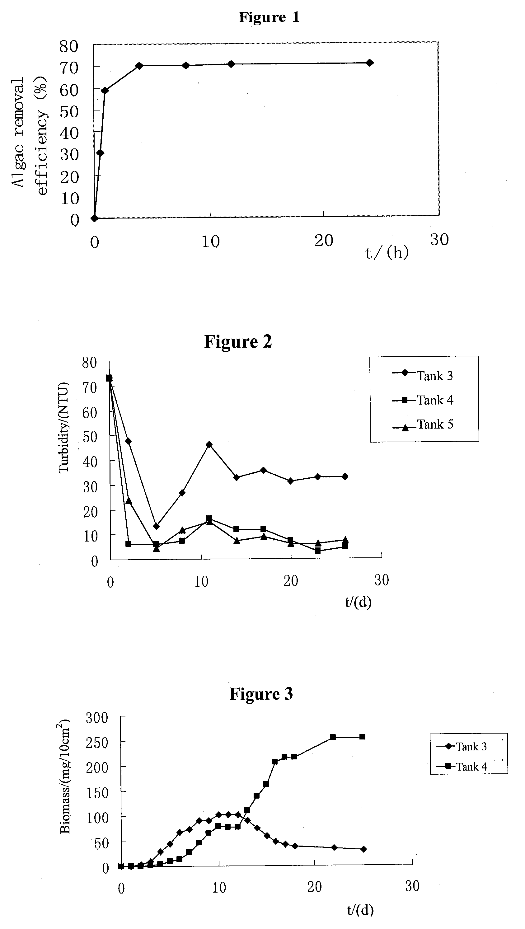 Composite Material and Method for Removing Harmful Algal Blooms and Turning Them into Submerged Macrophytes