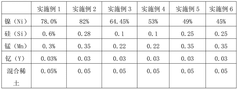 PTC thermistor alloy wire with high temperature coefficient of resistance and preparation method thereof