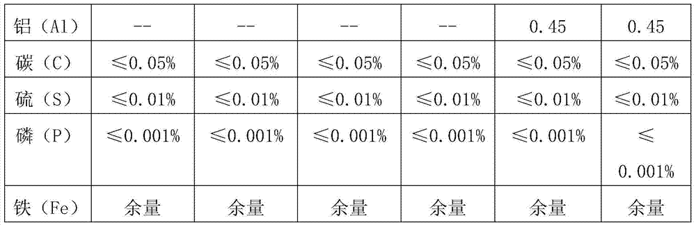 PTC thermistor alloy wire with high temperature coefficient of resistance and preparation method thereof