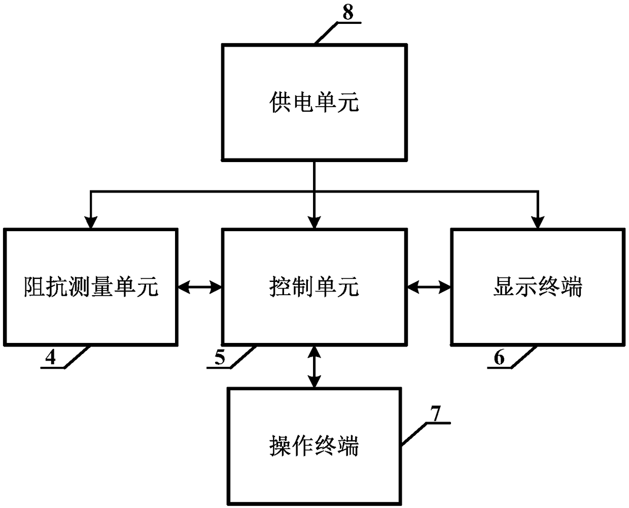 application-of-elastic-conductor-to-weighing-scale-electronic-weighing