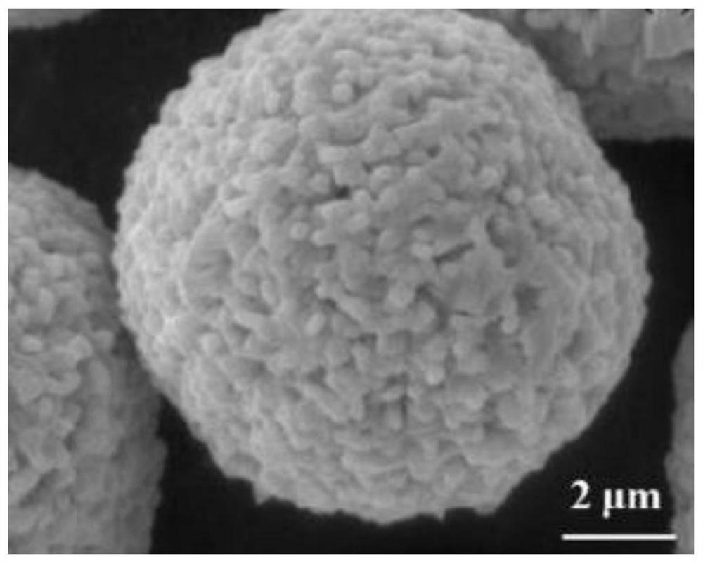 A kind of high-nickel material whose surface is coated with lithium aluminum silicate and whose surface is doped with fluorine, and its preparation method