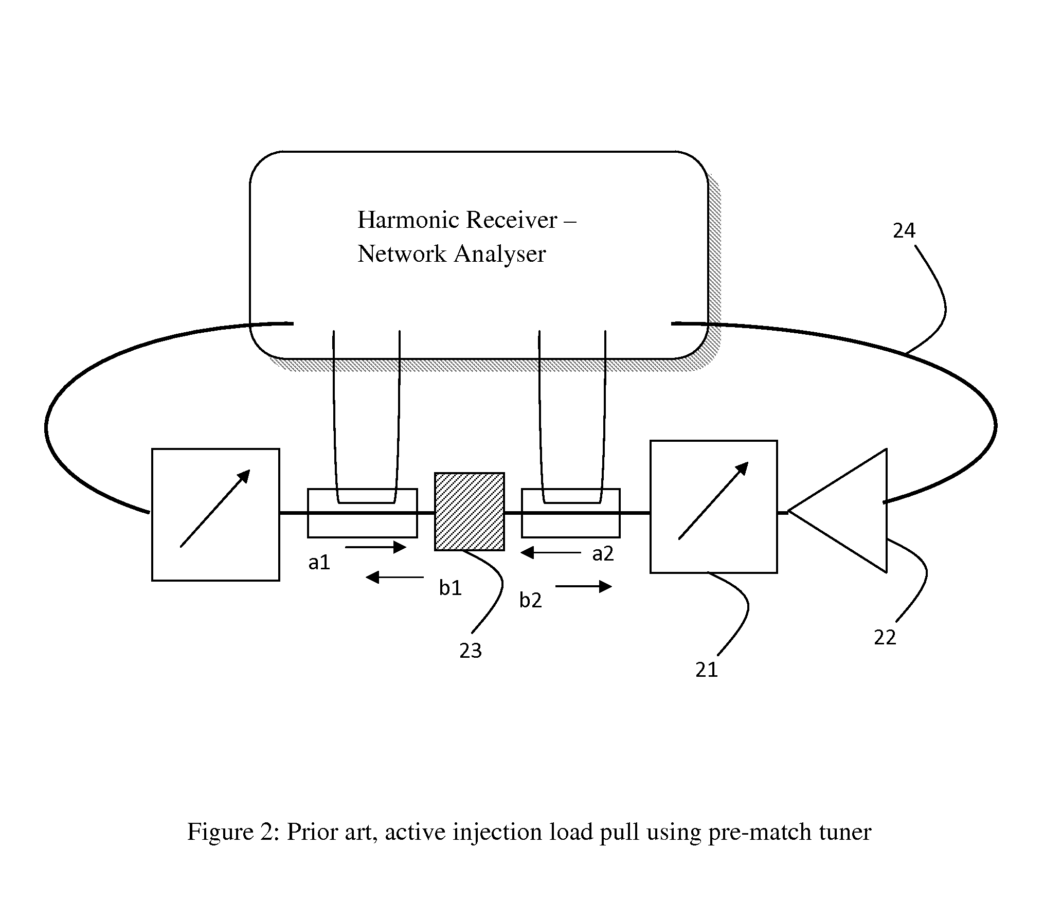 Multi-source active injection load pull system and method