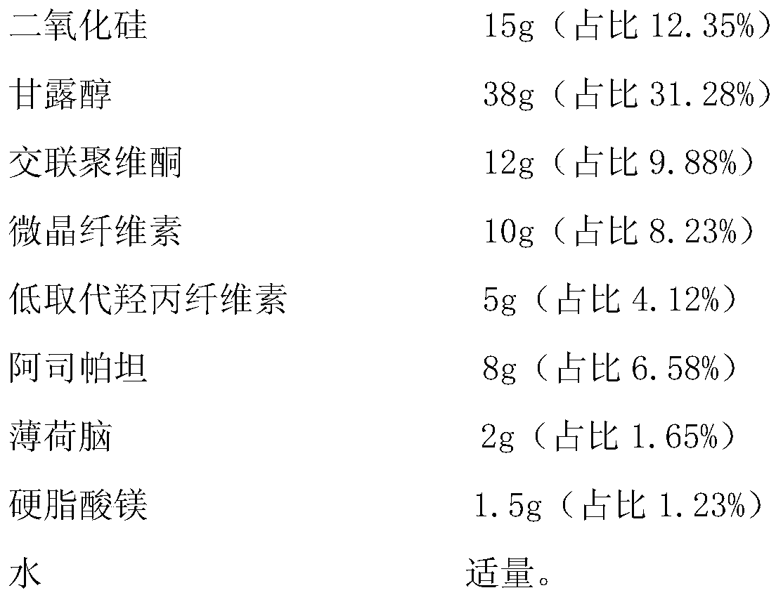 Ambroxol hydrochloride orally disintegrating tablet and preparation method thereof