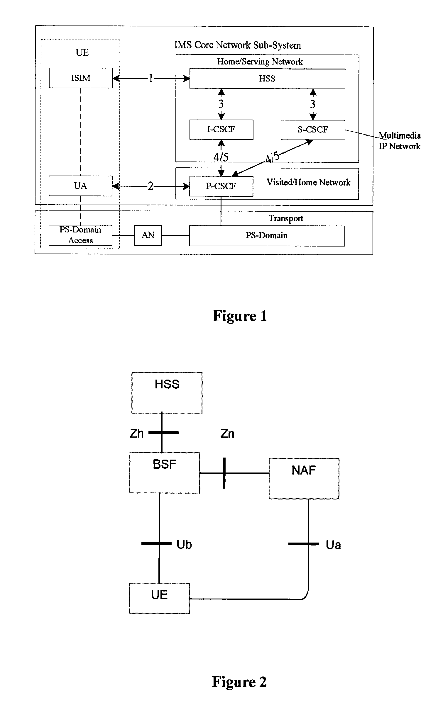 Method for ensuring media stream security in IP multimedia sub-system