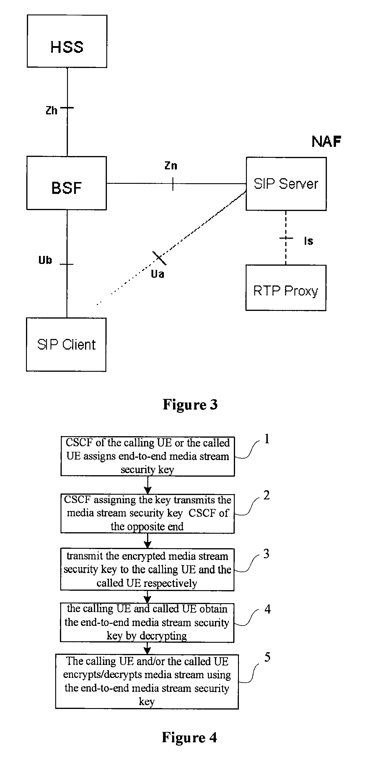 Method for ensuring media stream security in IP multimedia sub-system