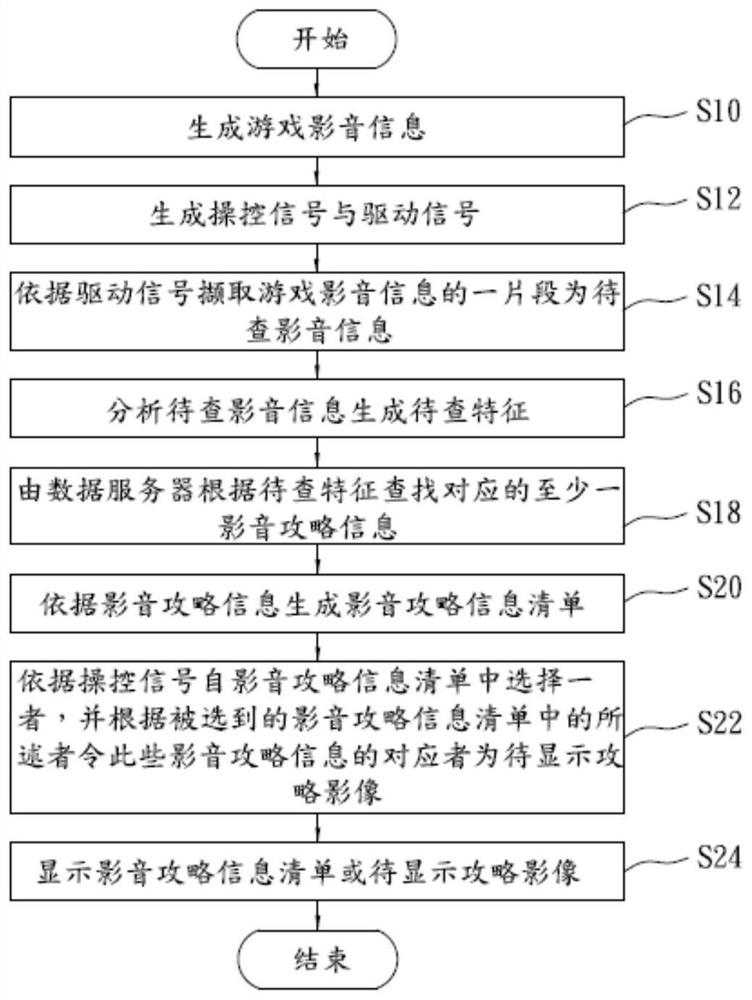 Game strategy film recommendation system, strategy providing device and method thereof