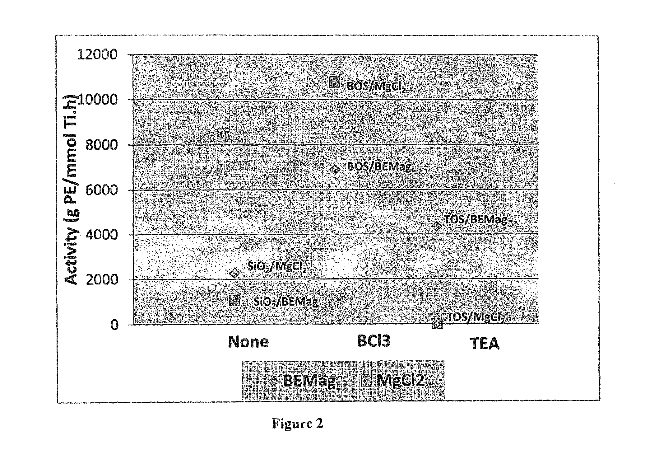 High activity olefin polymerization catalyst compromising boron-containing silica support and the preparation thereof