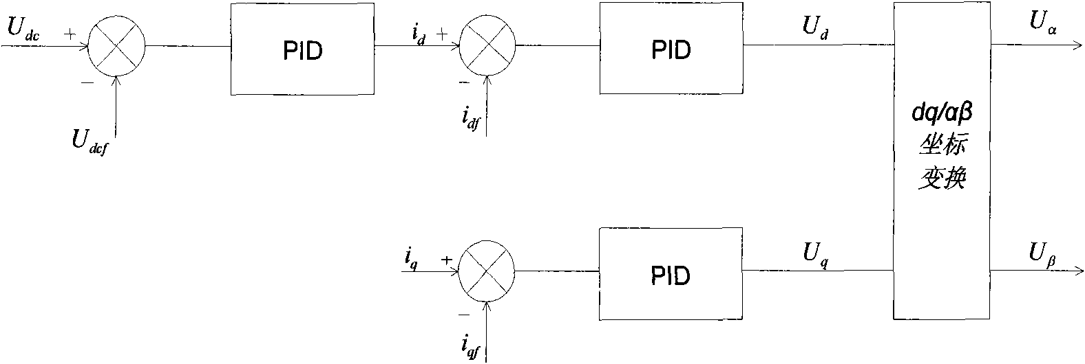 Voltage loading method for inhibiting from starting instantaneous current rush and device thereof