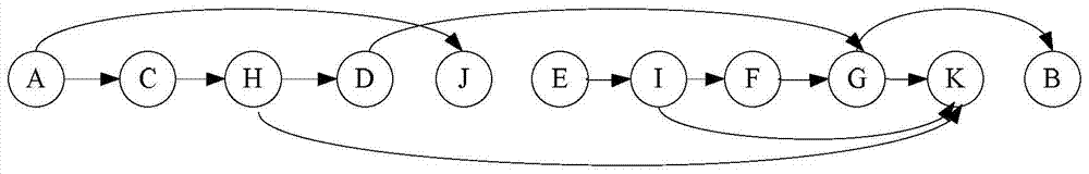 A cross-event automated testing method and device