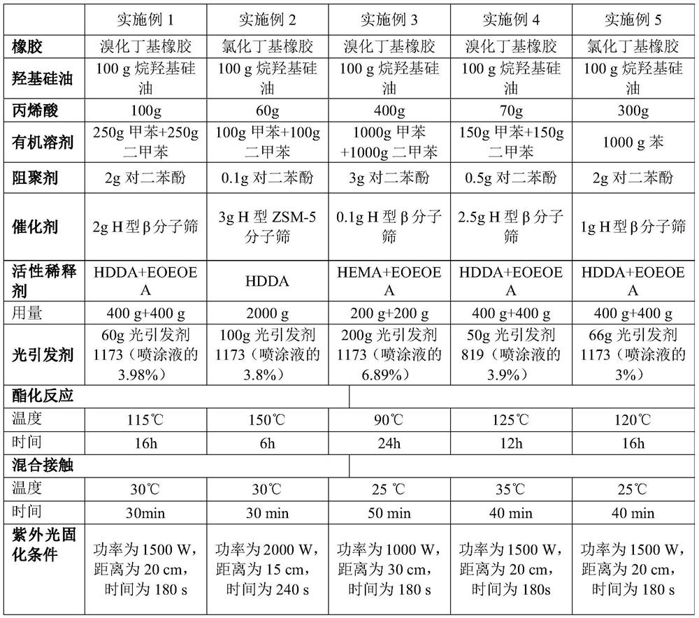 Coating liquid composition for film-coated rubber plug, method for preparing coating liquid through esterification reaction, coating liquid, film-coated rubber plug and preparation method of film-coated rubber plug