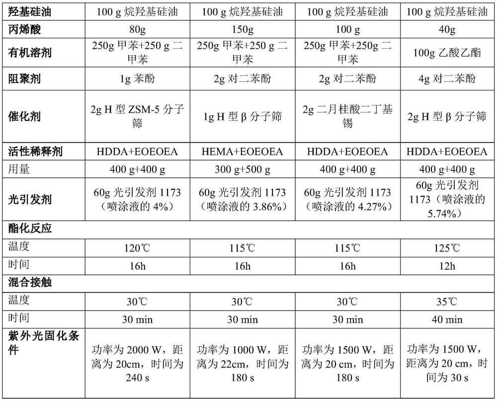 Coating liquid composition for film-coated rubber plug, method for preparing coating liquid through esterification reaction, coating liquid, film-coated rubber plug and preparation method of film-coated rubber plug