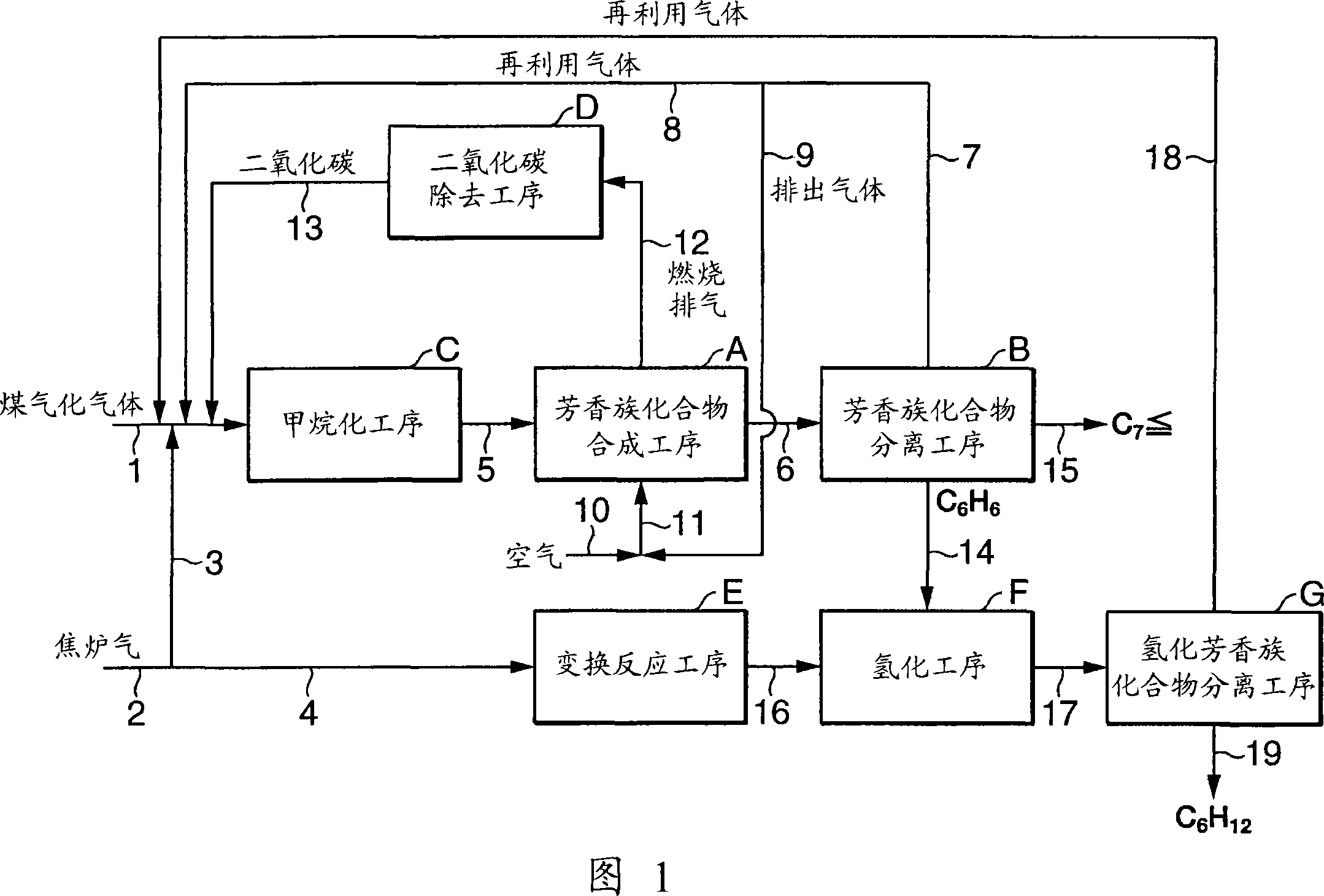 Process for production of aromatic compound and process for production of hydrogenated aromatic compound