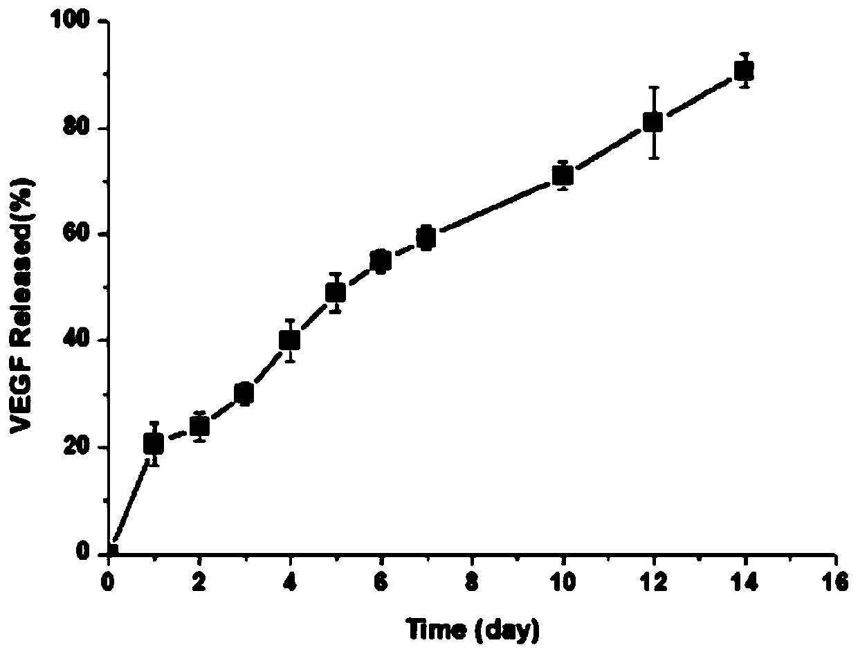 Injectable cartilage repairing hydrogel and preparation method thereof