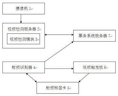 A ticket automatic checking system and method