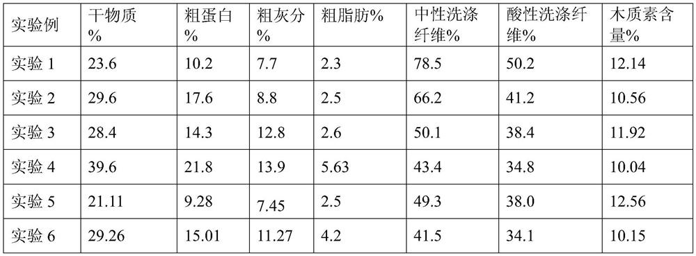 A kind of feed for improving pig blood index and its application