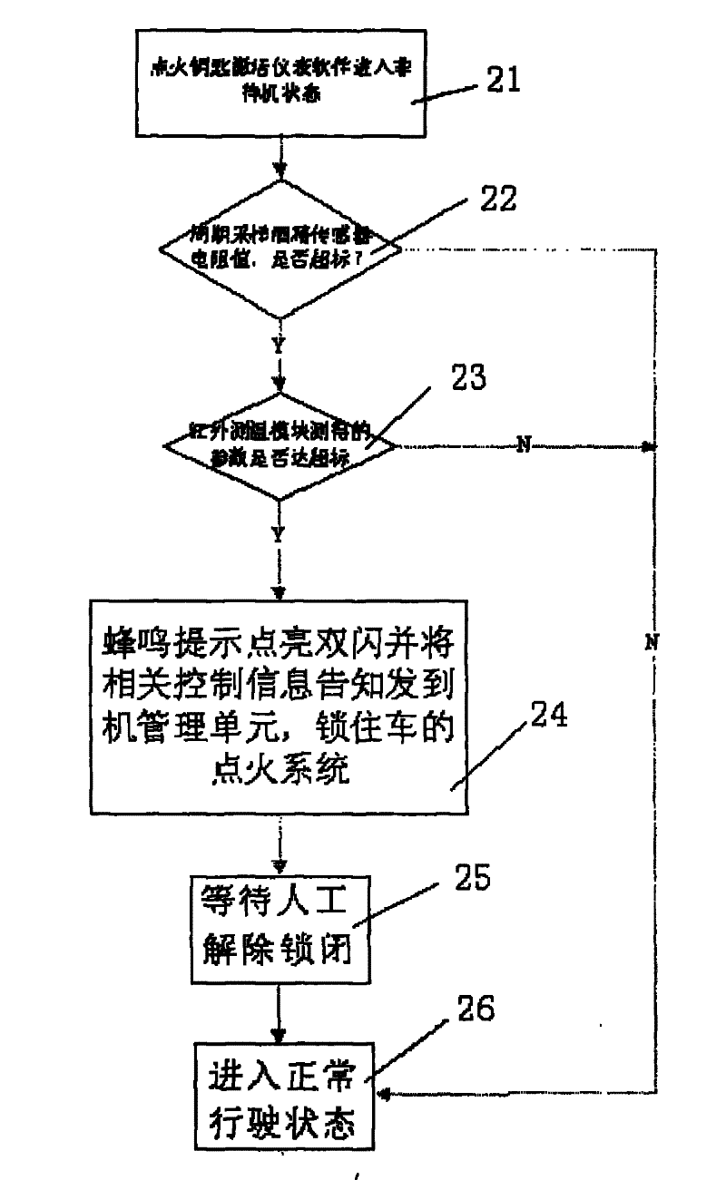A vehicle-mounted drunk driving recognition system and its recognition method