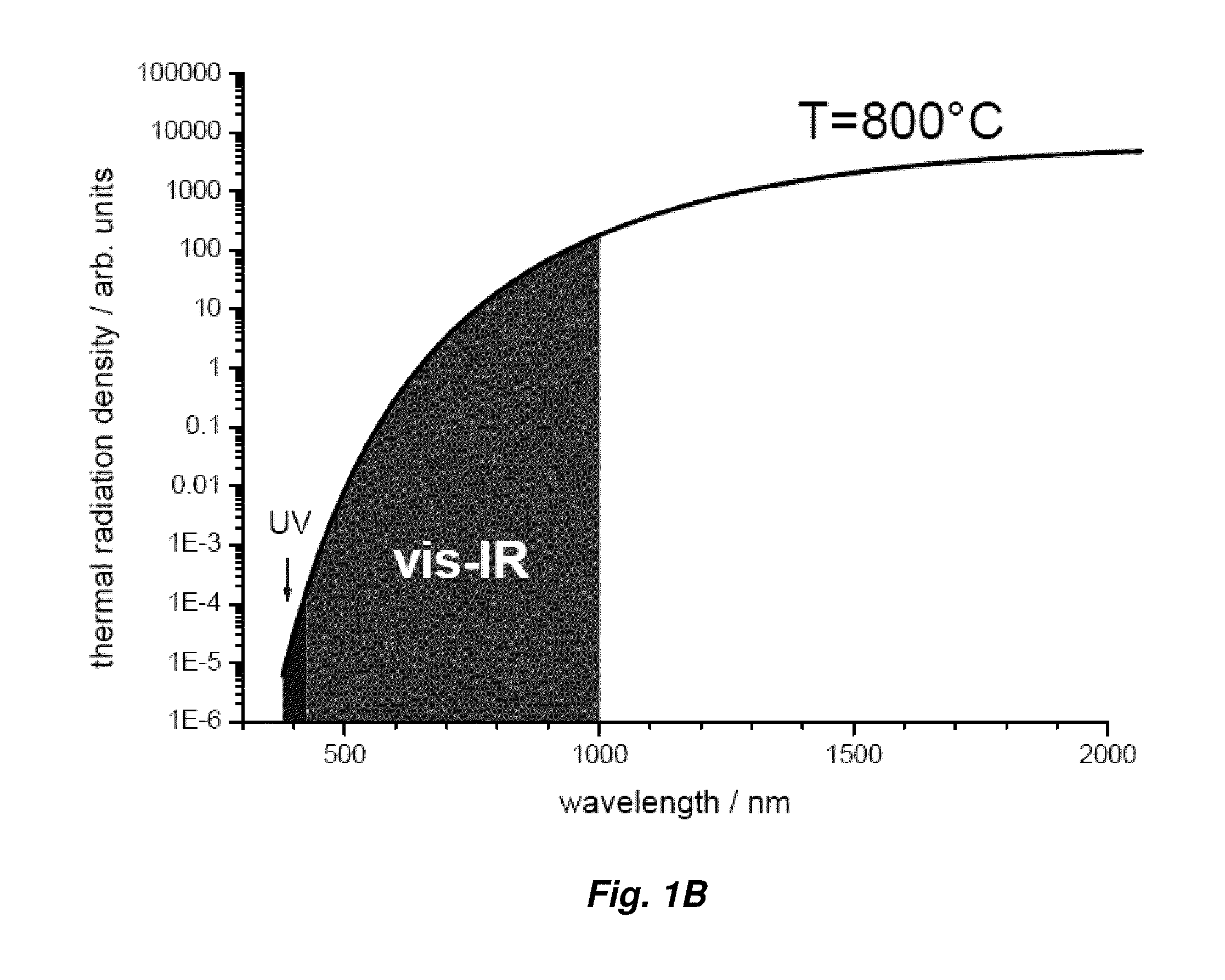 Pyrometer adapted for detecting UV-radiation and use thereof