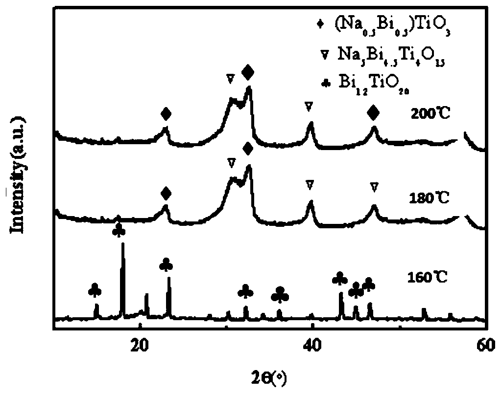 Preparing method and application of A-site compound ion perovskite type ferroelectric fuel ceramic nano-powder material