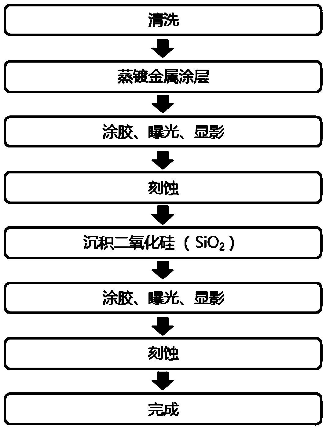 Manufacturing method of high-brightness composite substrate