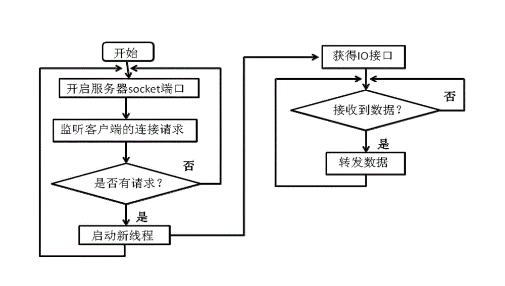 Doorbell system and control method thereof