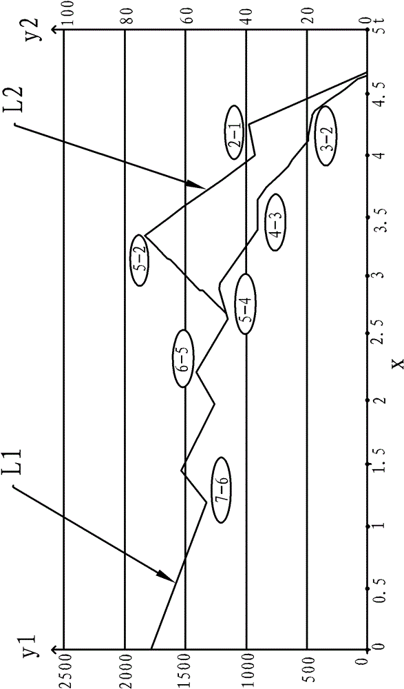 Emergency deceleration control device with automatic transmission