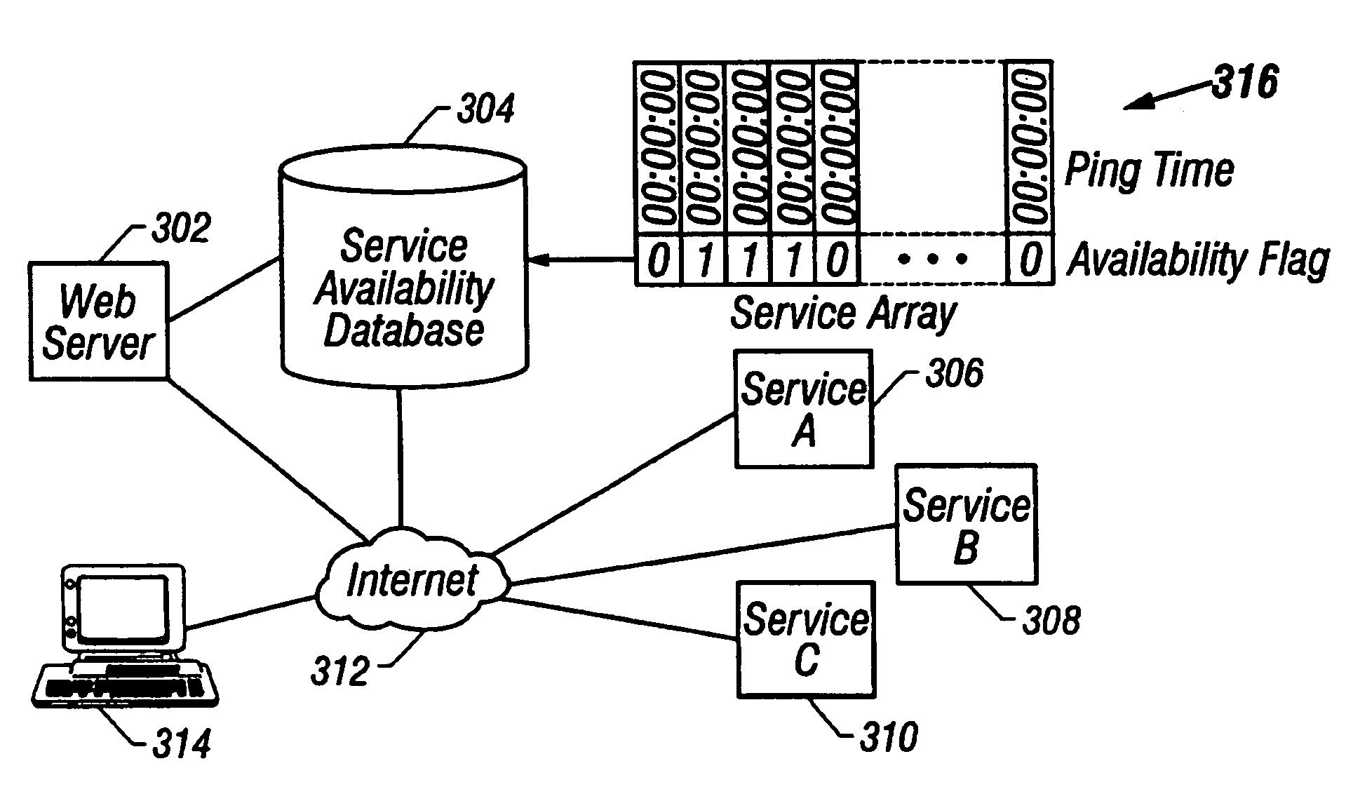 Method of and apparatus for providing web service using a network of servers