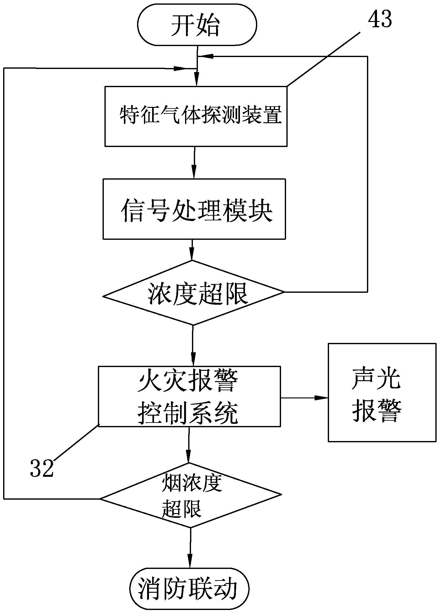 Cable warning and fire fighting comprehensive system for transformer substation and laying method thereof
