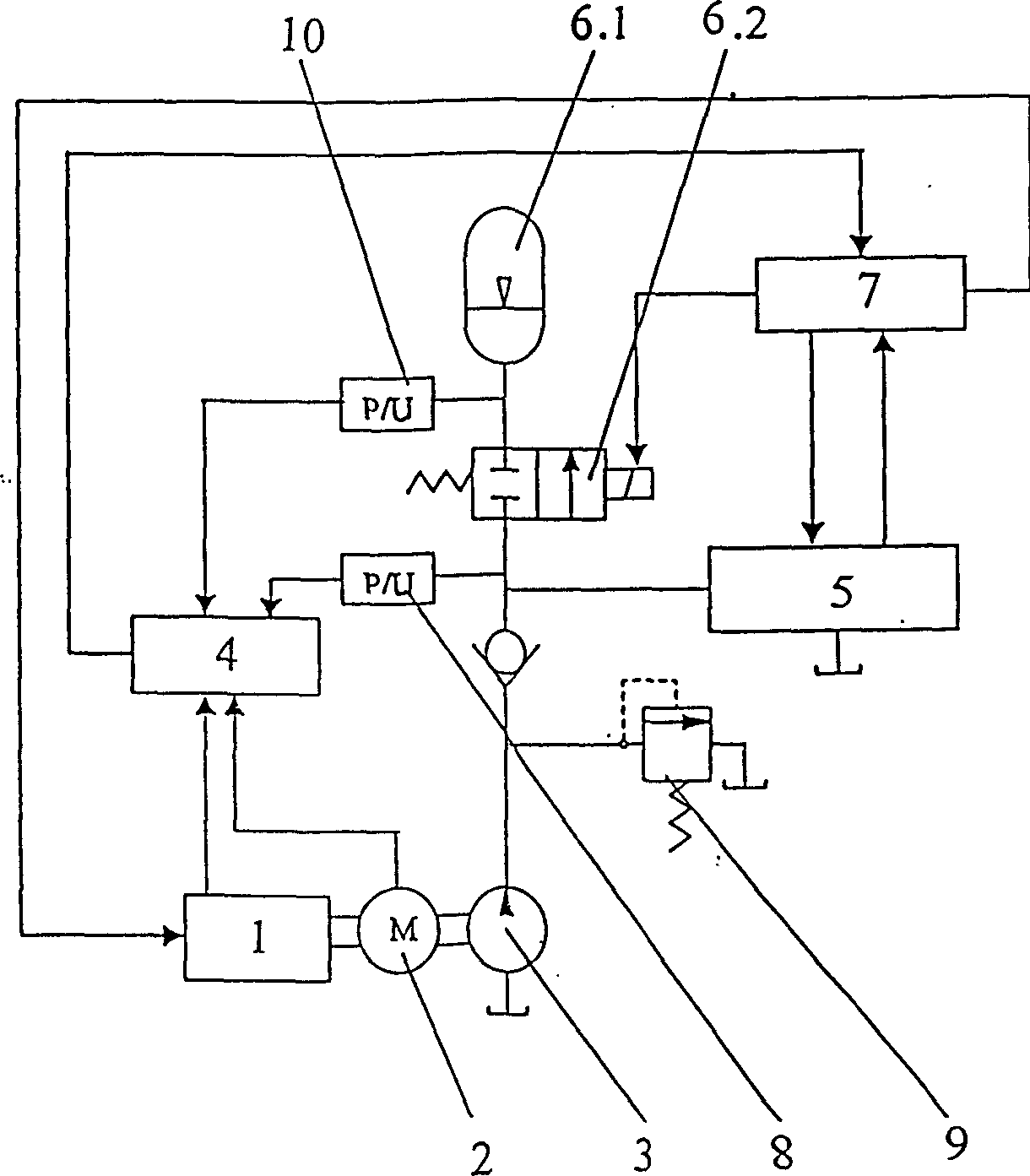 Electro-hydraulic control system and method based on frequency-conversion speed regulation