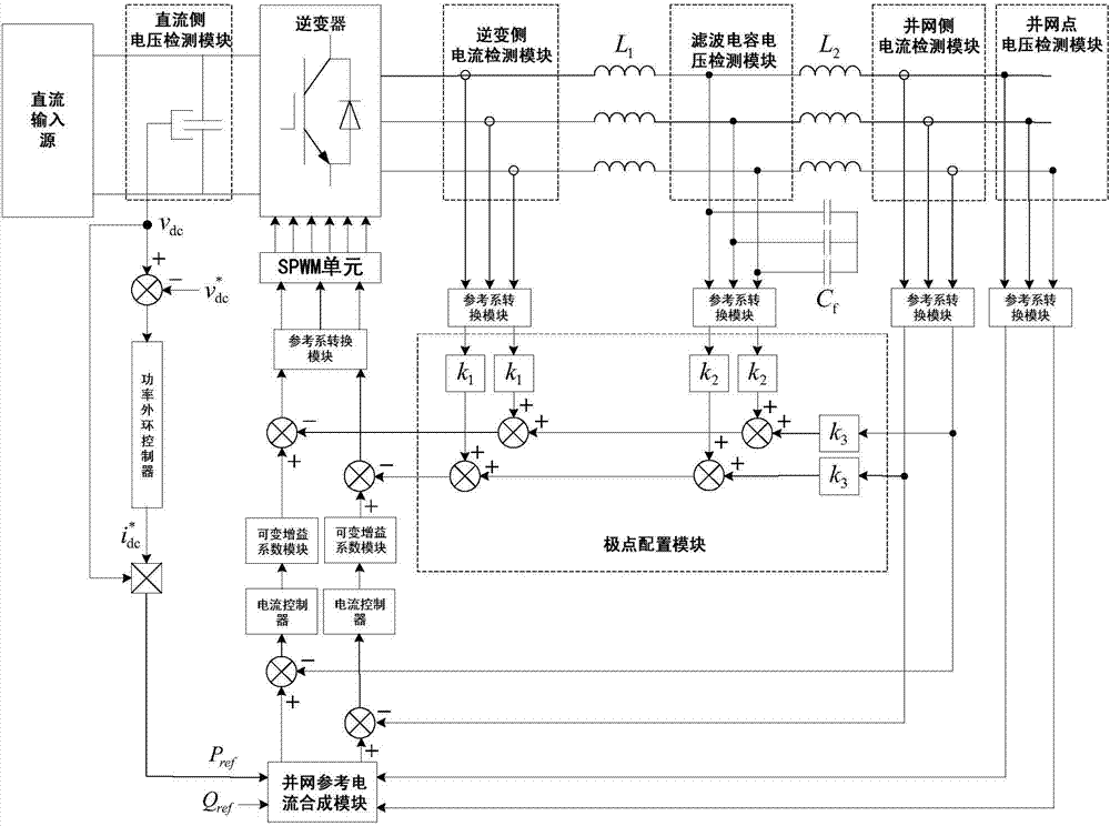 Three-phase LCL type grid-connected inverter control system and method based on pole assignment