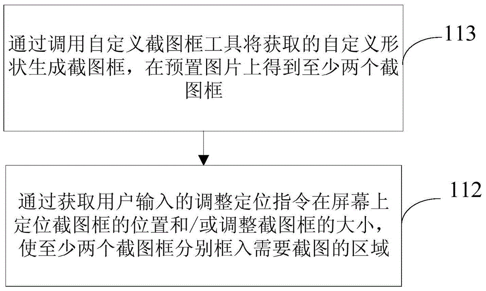 Splicing screenshot method of mobile terminal and splicing screenshot device