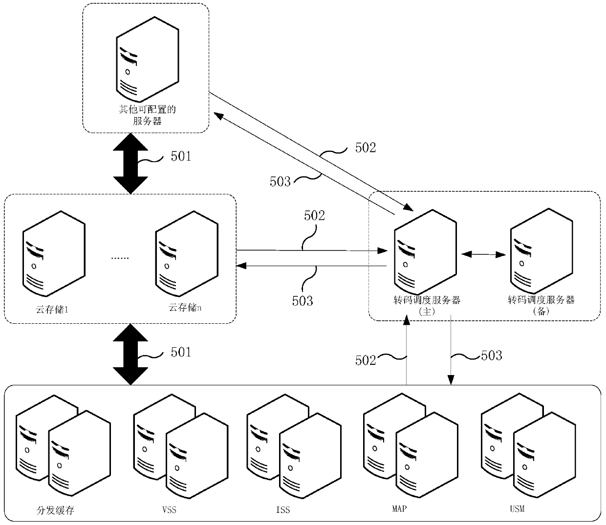 A distributed transcoding system and method based on digital television