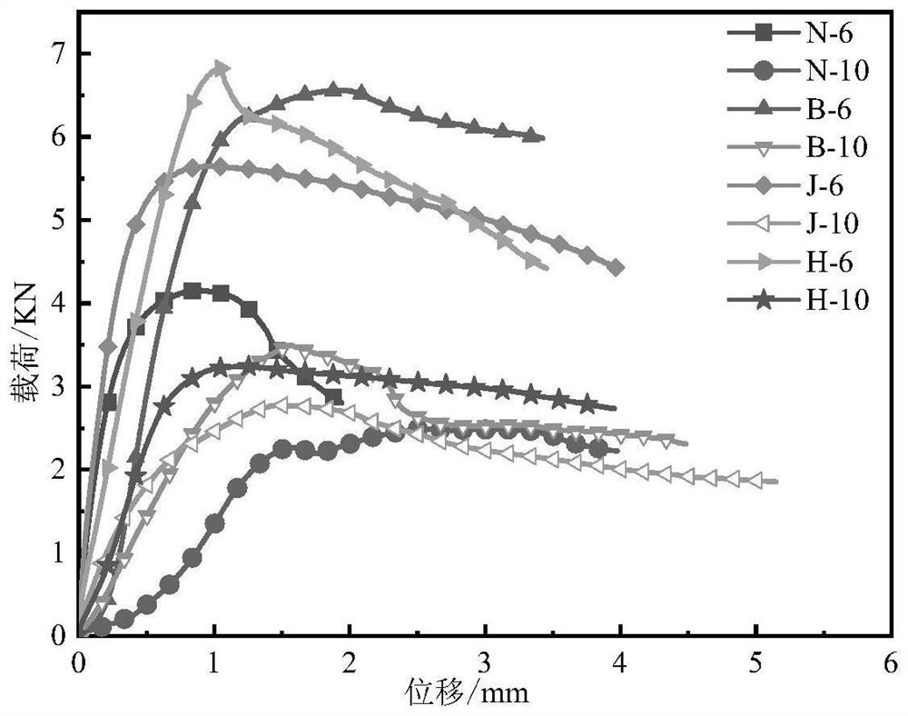 Method for analyzing reinforcing effect of fibers on compression toughness of tailing cemented filling body