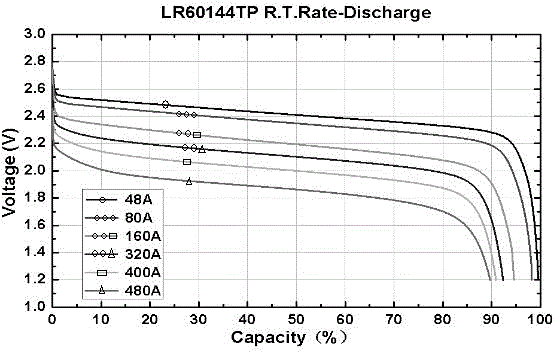 Preparation method of graphene low-temperature battery