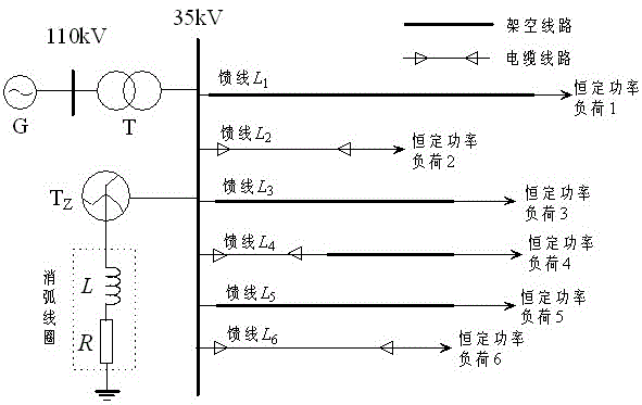 A Phantom Grounding Identification Method of Distribution Network Based on the Distance Between Adjacent Points on the Plane Constructed by Zero-sequence Voltage Adjacent Sub-differences