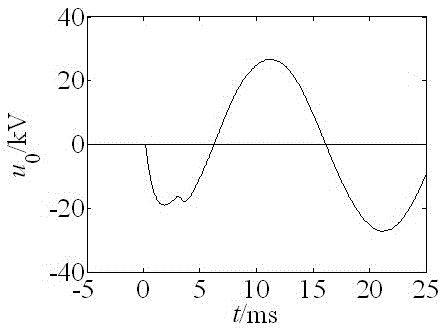 A Phantom Grounding Identification Method of Distribution Network Based on the Distance Between Adjacent Points on the Plane Constructed by Zero-sequence Voltage Adjacent Sub-differences