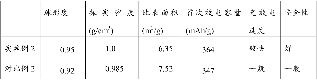 Spherical graphite and preparation method thereof